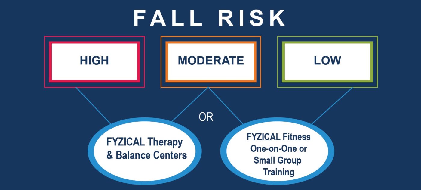 Fall Risk Chart